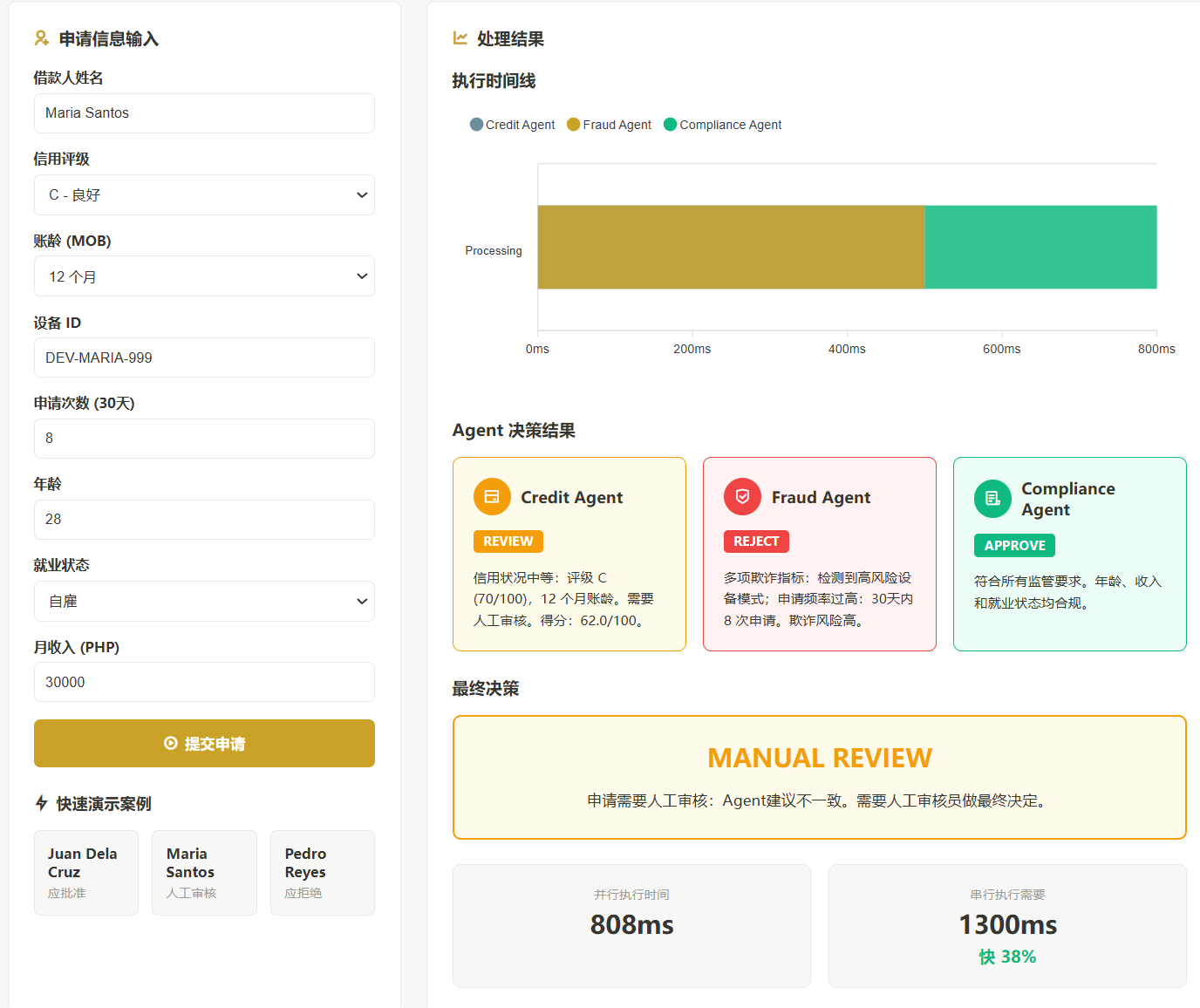 Multi-Agent信贷审批系统界面截图，展示多智能体协作流程和决策过程