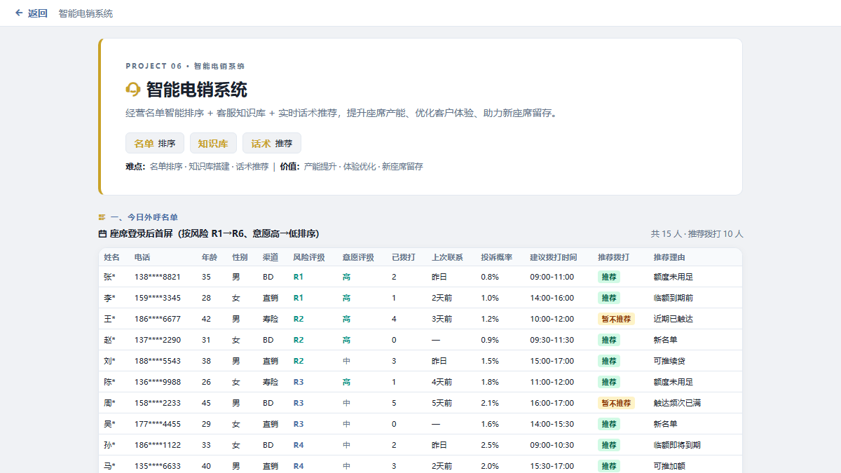 智能电销系统界面截图，展示话术推荐引擎和实时转化率监控